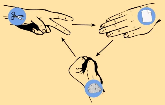 How to win in Scissors, Stone, Paper?