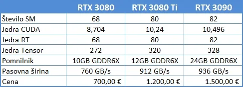 Nvidia RTX 3080 Ti