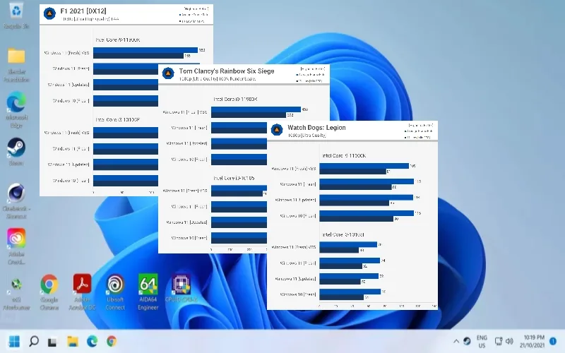 Windows 11 in igre