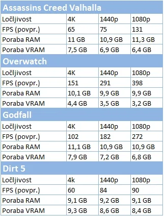 Optimum je okoli 10 GB