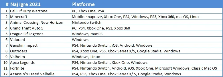 What to play?