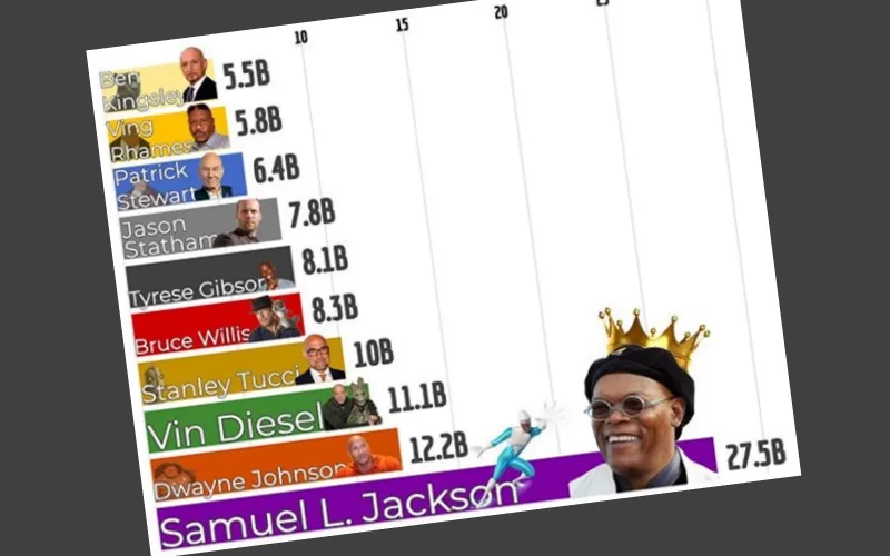 The most profitable flats